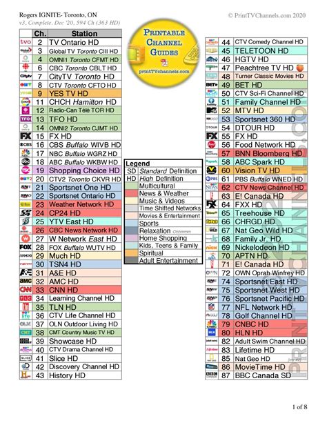 rogers tv channels setup